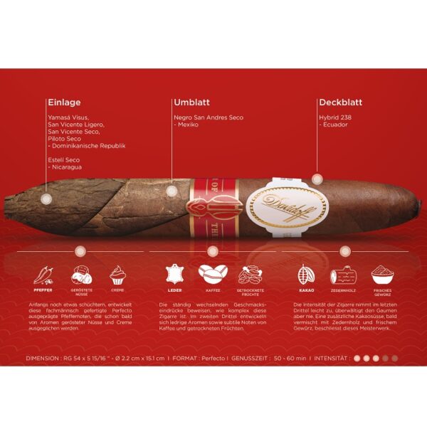 Davidoff Year of the Rabitt 10 er Box Perfecto Zigarren